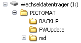 USB-Stick-Verzeichnisse